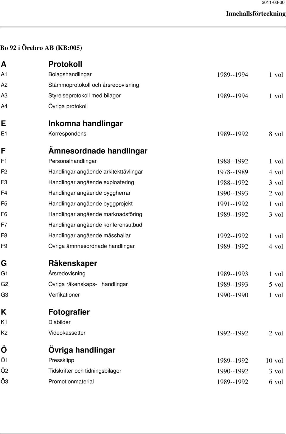 exploatering 1988--1992 3 vol F4 Handlingar angående byggherrar 1990--1993 2 vol F5 Handlingar angående byggprojekt 1991--1992 1 vol F6 Handlingar angående marknadsföring 1989--1992 3 vol F7