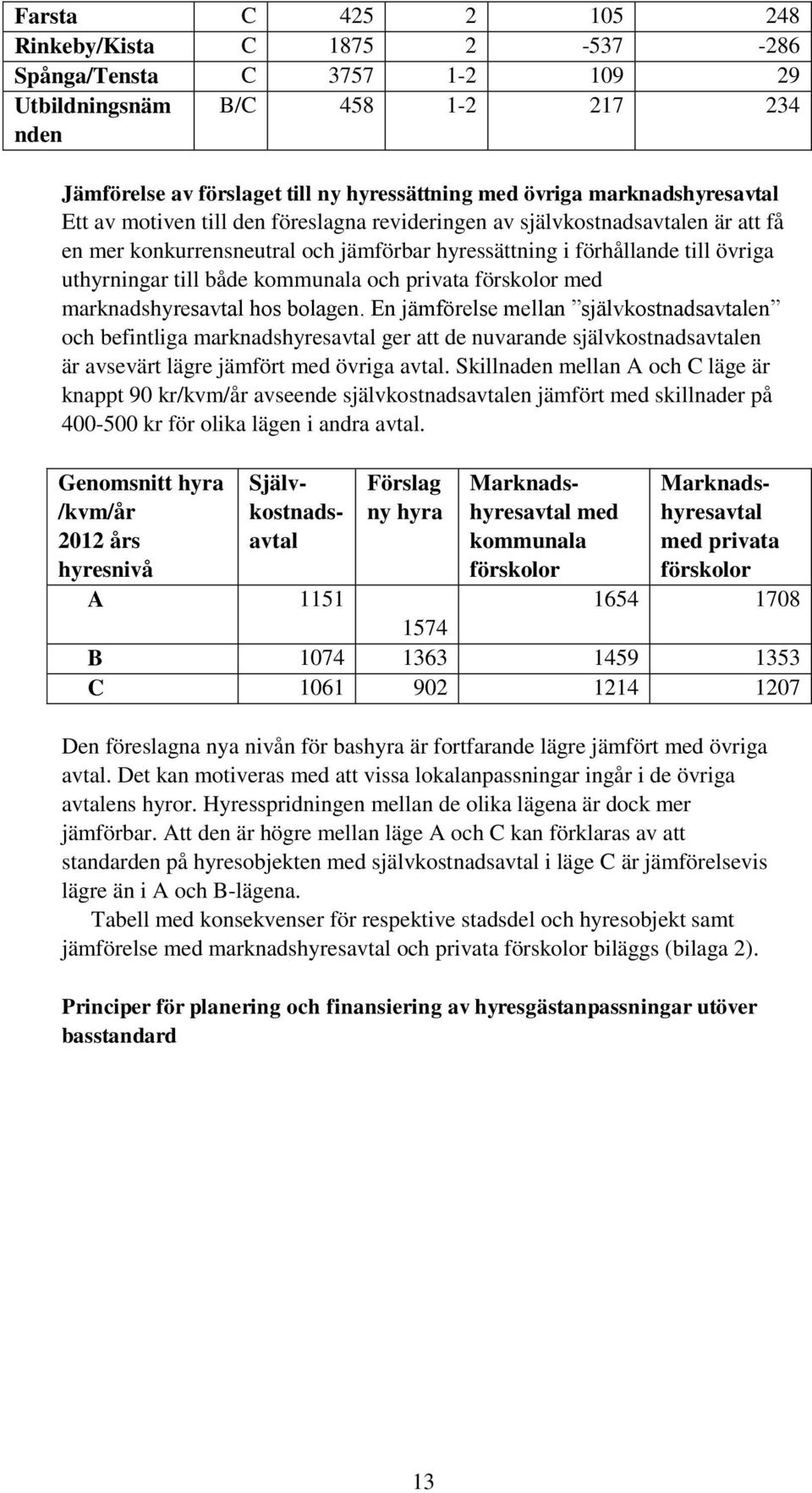 både kommunala och privata förskolor med marknadshyresavtal hos bolagen.