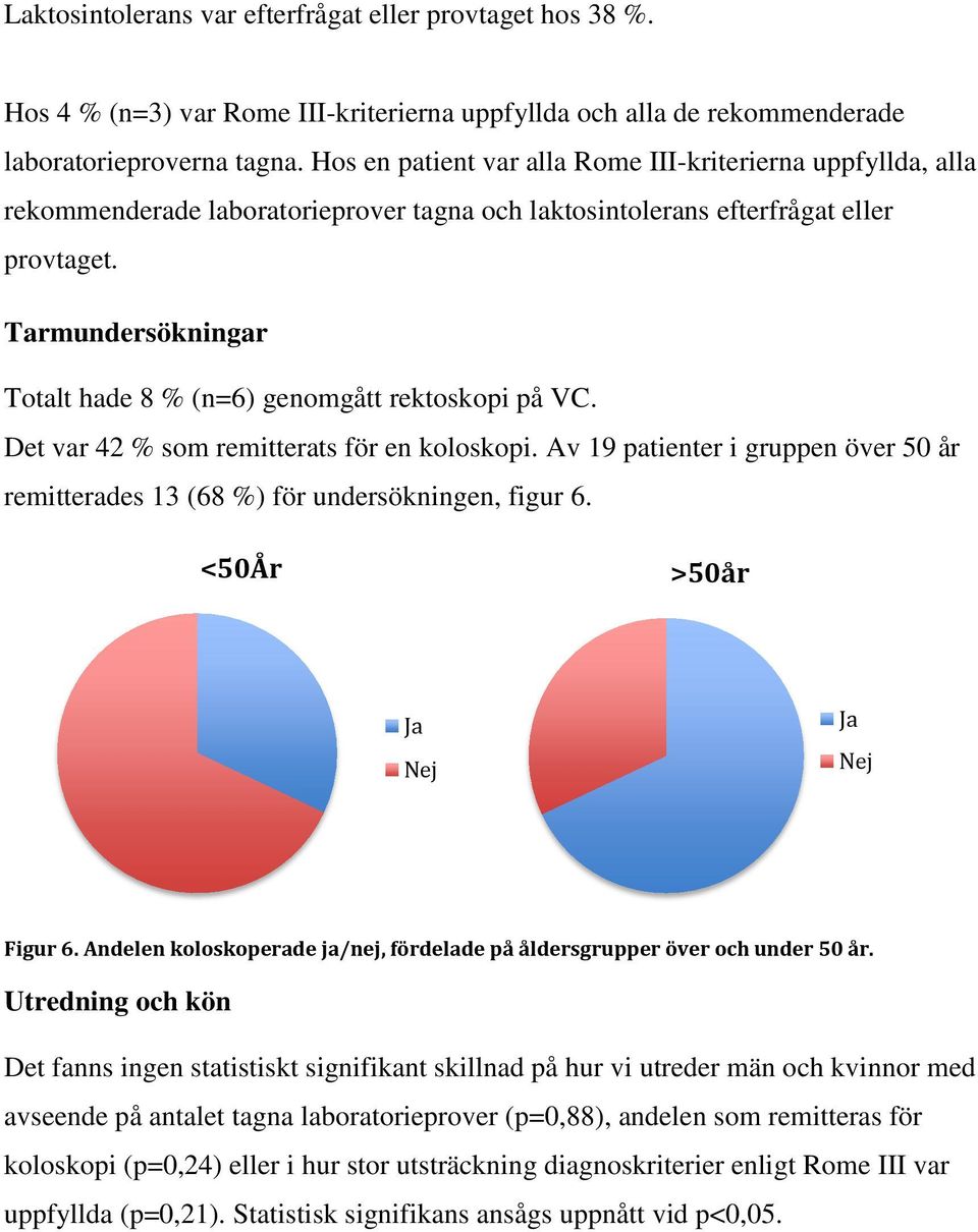 Tarmundersökningar Totalt hade 8 % (n=6) genomgått rektoskopi på VC. Det var 42 % som remitterats för en koloskopi.