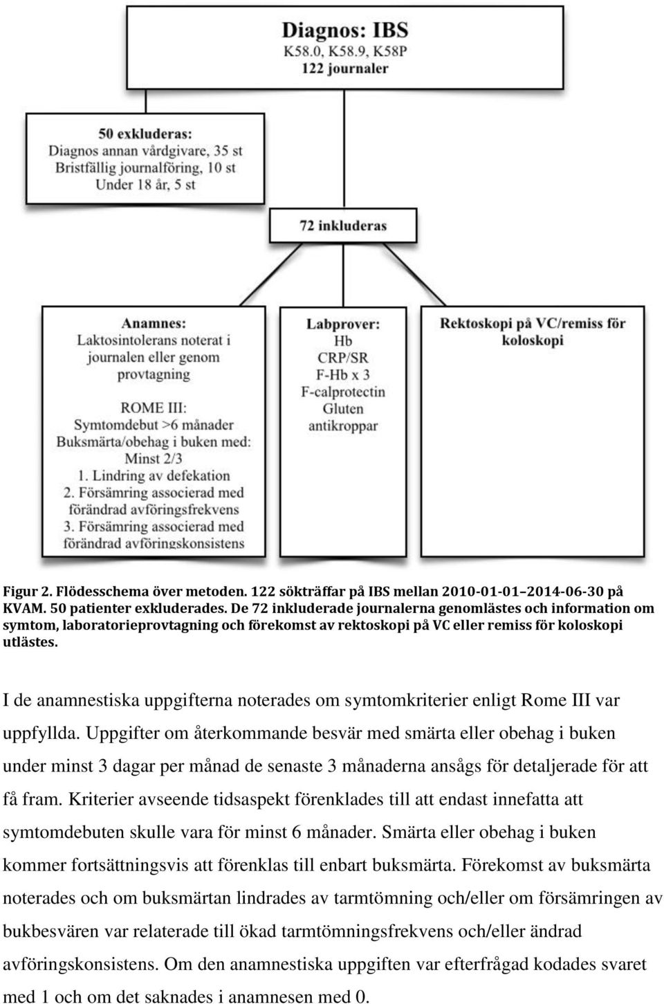 I de anamnestiska uppgifterna noterades om symtomkriterier enligt Rome III var uppfyllda.