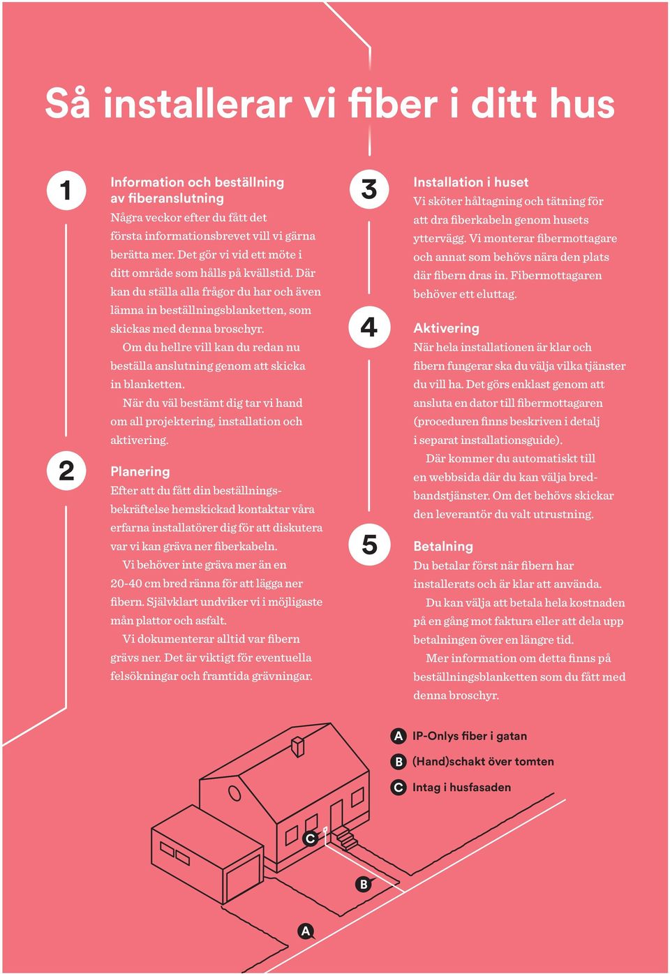 Om du hellre vill kan du redan nu 3 4 Installation i huset Vi sköter håltagning och tätning för att dra fiberkabeln genom husets yttervägg.
