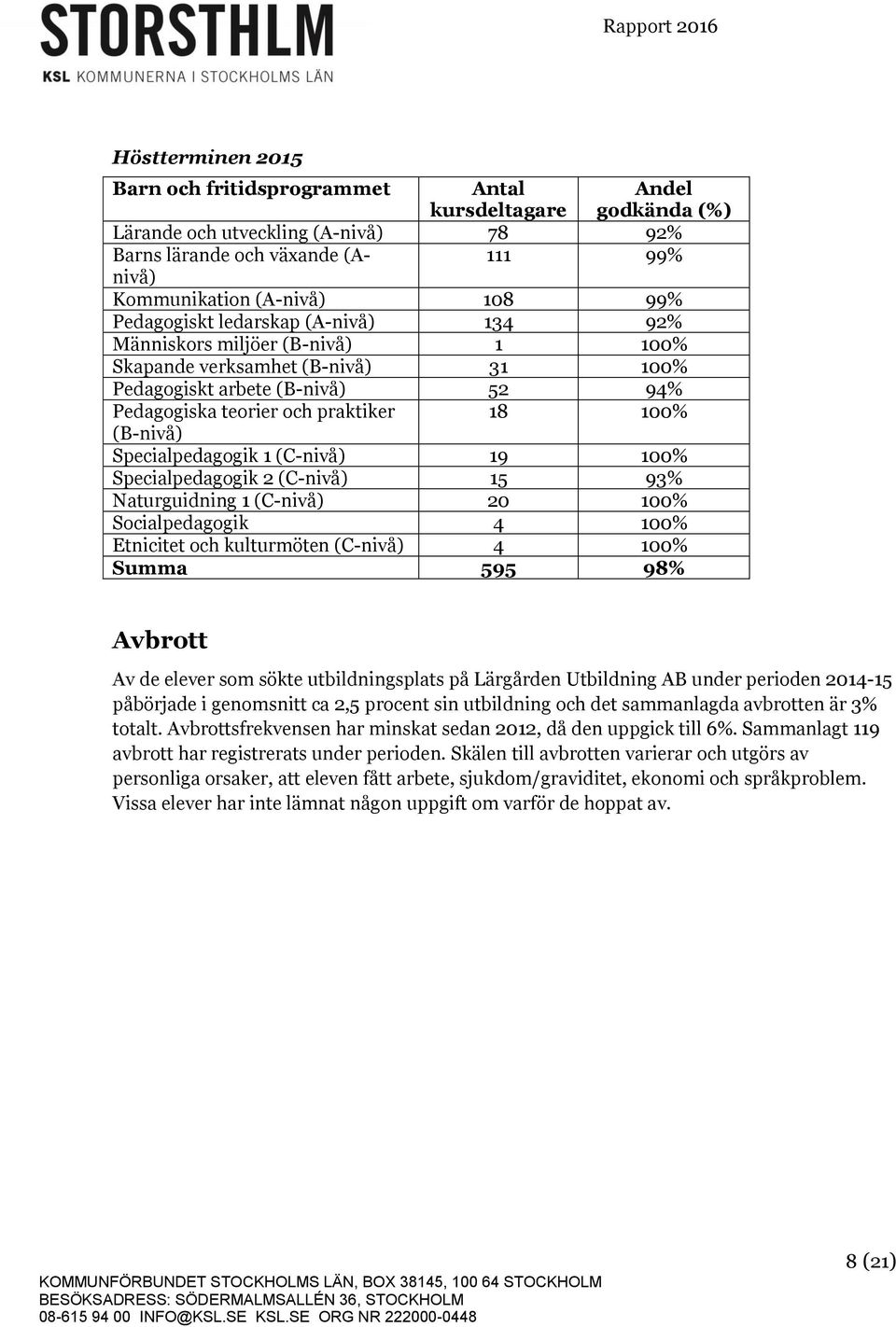 Specialpedagogik 1 (C-nivå) 19 100% Specialpedagogik 2 (C-nivå) 15 93% Naturguidning 1 (C-nivå) 20 100% Socialpedagogik 4 100% Etnicitet och kulturmöten (C-nivå) 4 100% Summa 595 98% Avbrott Av de