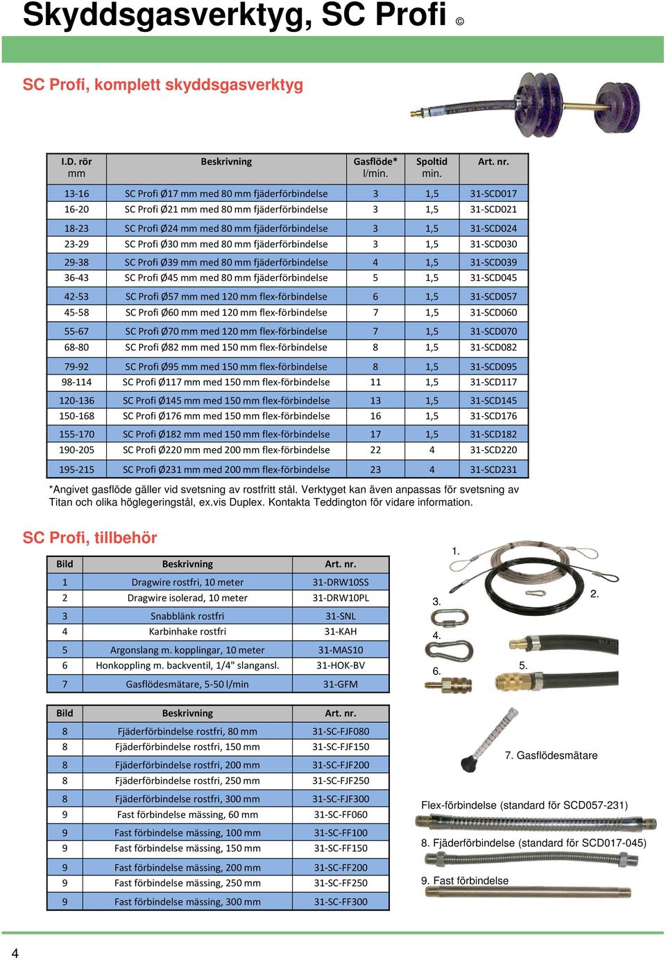 SCD024 23 29 SC Profi Ø30 mm med 80 mm fjäderförbindelse 3 1,5 31 SCD030 29 38 SC Profi Ø39 mm med 80 mm fjäderförbindelse 4 1,5 31 SCD039 36 43 SC Profi Ø45 mm med 80 mm fjäderförbindelse 5 1,5 31