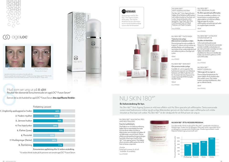 Systemet består av fem produkter: Face Wash, Skin Mist, Cell Renewal Fluid, UV Block Hydrator och Night Complex. Art.nr. 97101255 NU SKIN 180 CELL RENEWAL FLUID Nu Skins specialist på cellförnyelse.