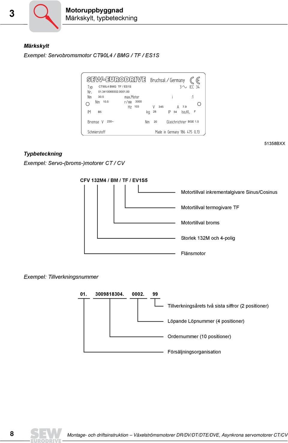 5 51358BXX Typbeteckning Exempel: Servo(broms)motorer CT / CV CFV 132M / BM / TF / EV1S5 Motortillval inkrementalgivare Sinus/Cosinus Motortillval termogivare TF