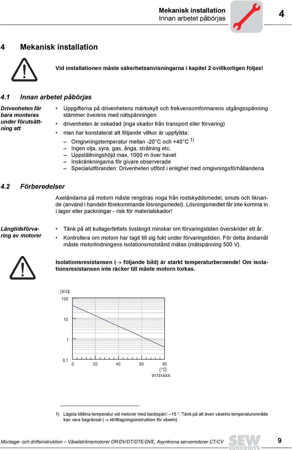 drivenheten är oskadad (inga skador från transport eller förvaring) man har konstaterat att följande villkor är uppfyllda: Omgivningstemperatur mellan 20 C och +0 C 1) Ingen olja, syra, gas, ånga,