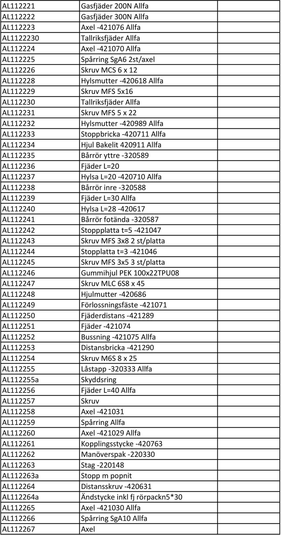 Bakelit 420911 Allfa AL112235 Bårrör yttre 320589 AL112236 Fjäder L=20 AL112237 Hylsa L=20 420710 Allfa AL112238 Bårrör inre 320588 AL112239 Fjäder L=30 Allfa AL112240 Hylsa L=28 420617 AL112241