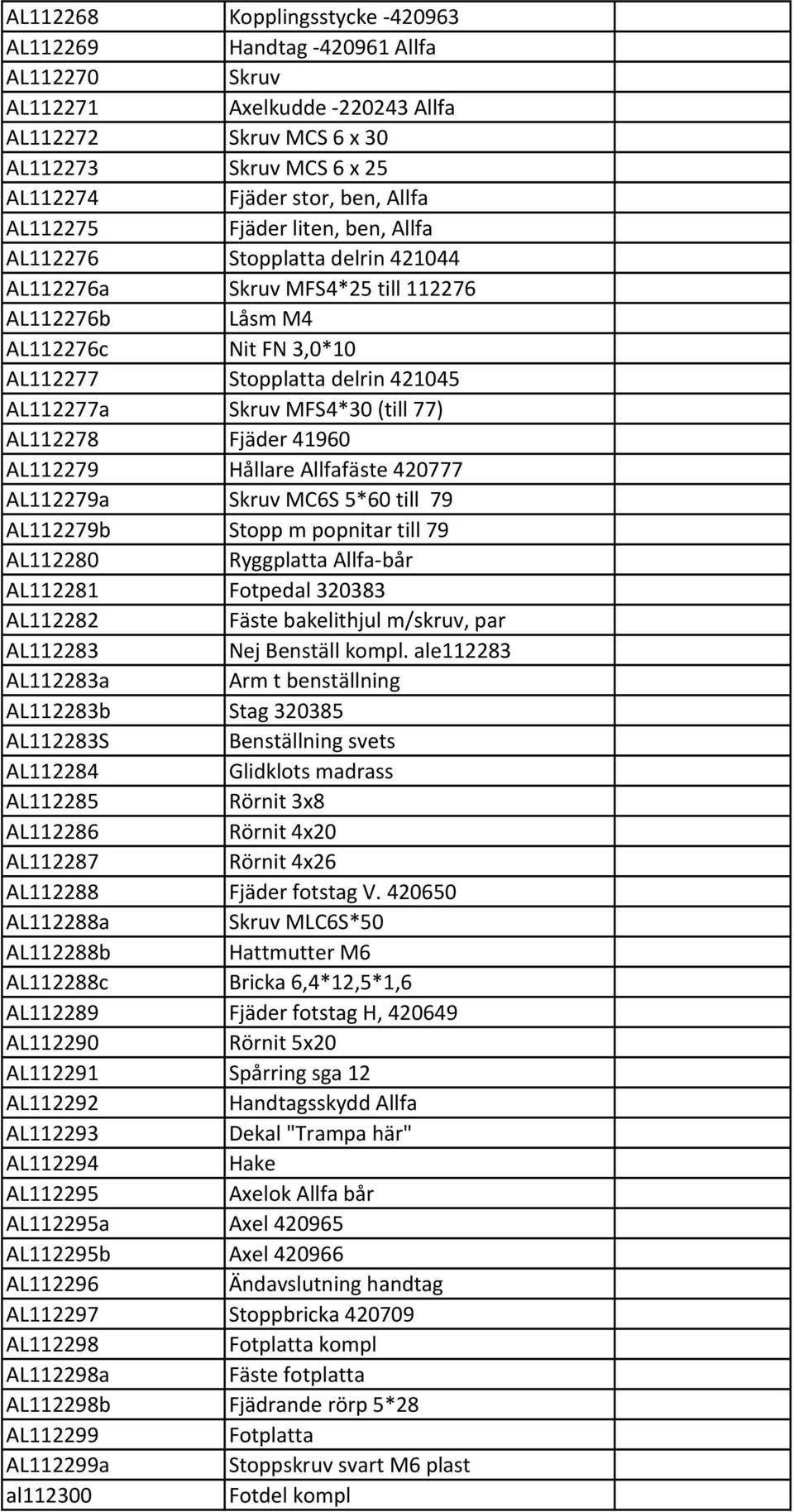 MFS4*30 (till 77) AL112278 Fjäder 41960 AL112279 Hållare Allfafäste 420777 AL112279a Skruv MC6S 5*60 till 79 AL112279b Stopp m popnitar till 79 AL112280 Ryggplatta Allfa bår AL112281 Fotpedal 320383