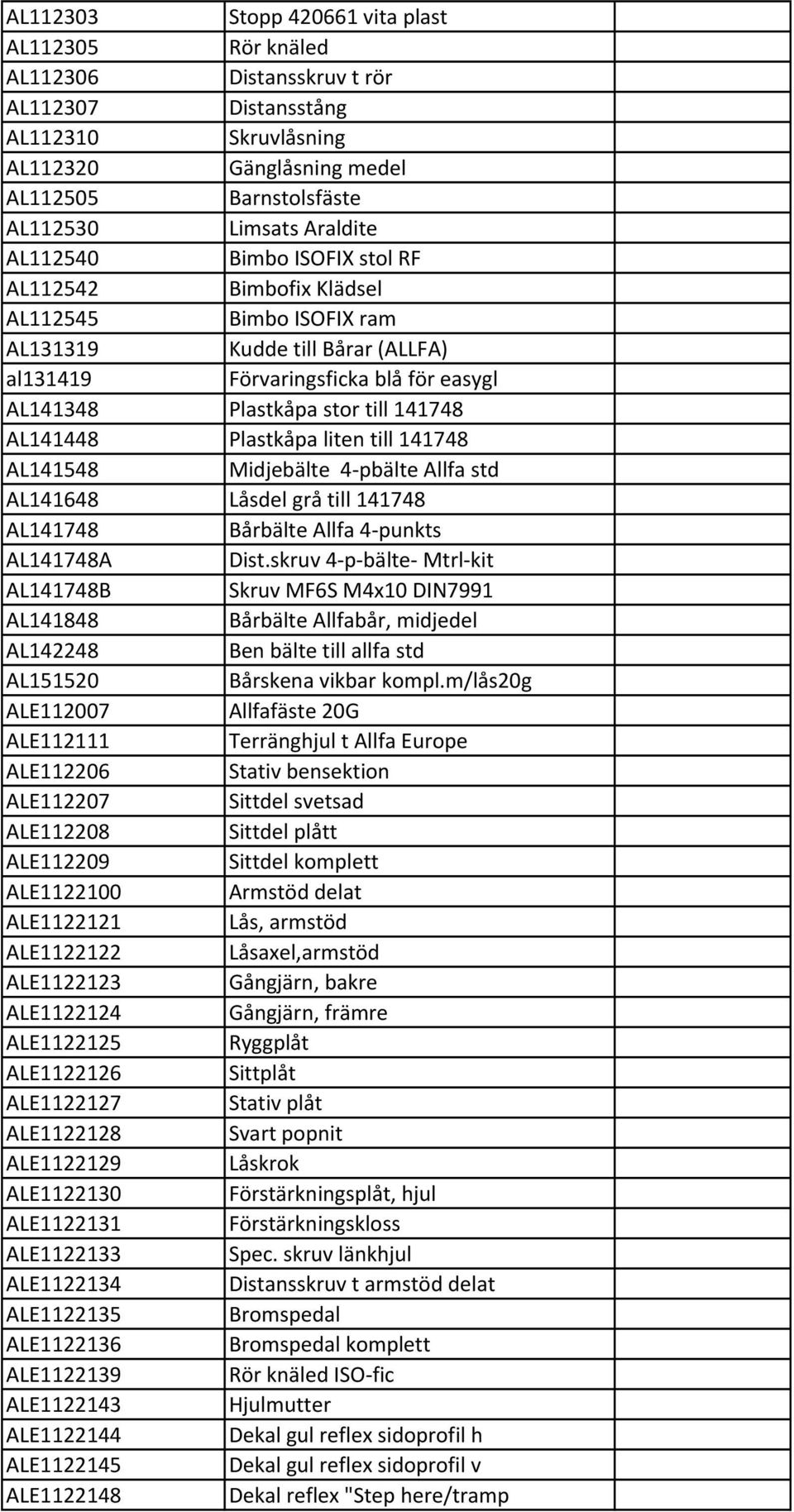 141748 AL141448 Plastkåpa liten till 141748 AL141548 Midjebälte 4 pbälte Allfa std AL141648 Låsdel grå till 141748 AL141748 Bårbälte Allfa 4 punkts AL141748A Dist.