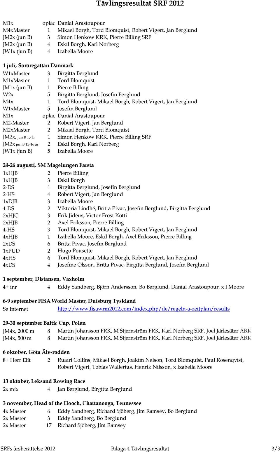 Berglund M4x 1 Tord Blomquist, Mikael Borgh, Robert Vigert, Jan Berglund W1xMaster 5 Josefin Berglund M1x oplac Danial Arastoupour M2-Master 2 Robert Vigert, Jan Berglund M2xMaster 2 Mikael Borgh,