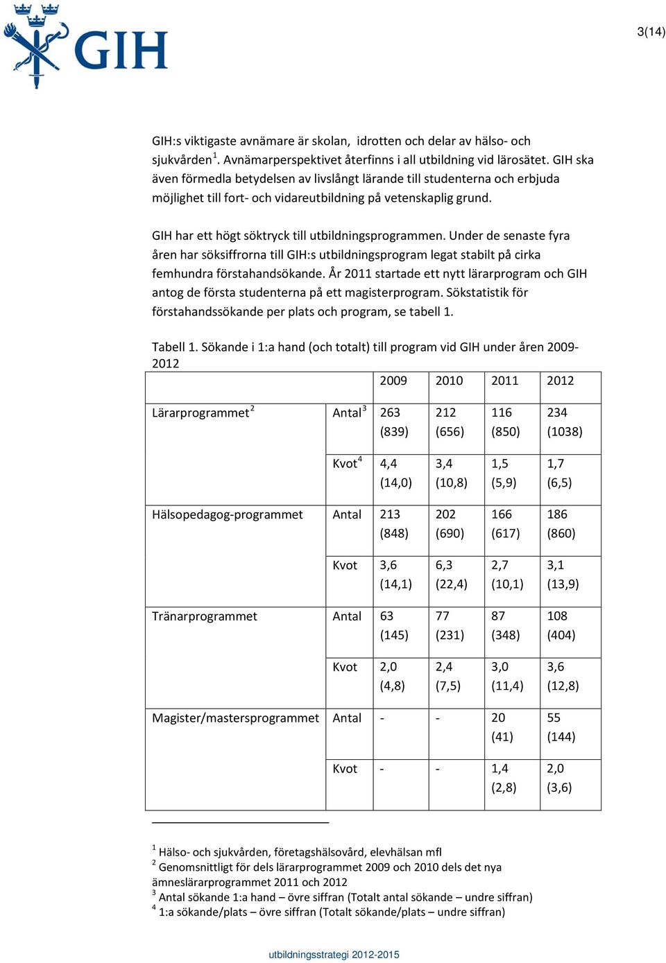 GIH har ett högt söktryck till utbildningsprogrammen. Under de senaste fyra åren har söksiffrorna till GIH:s utbildningsprogram legat stabilt på cirka femhundra förstahandsökande.