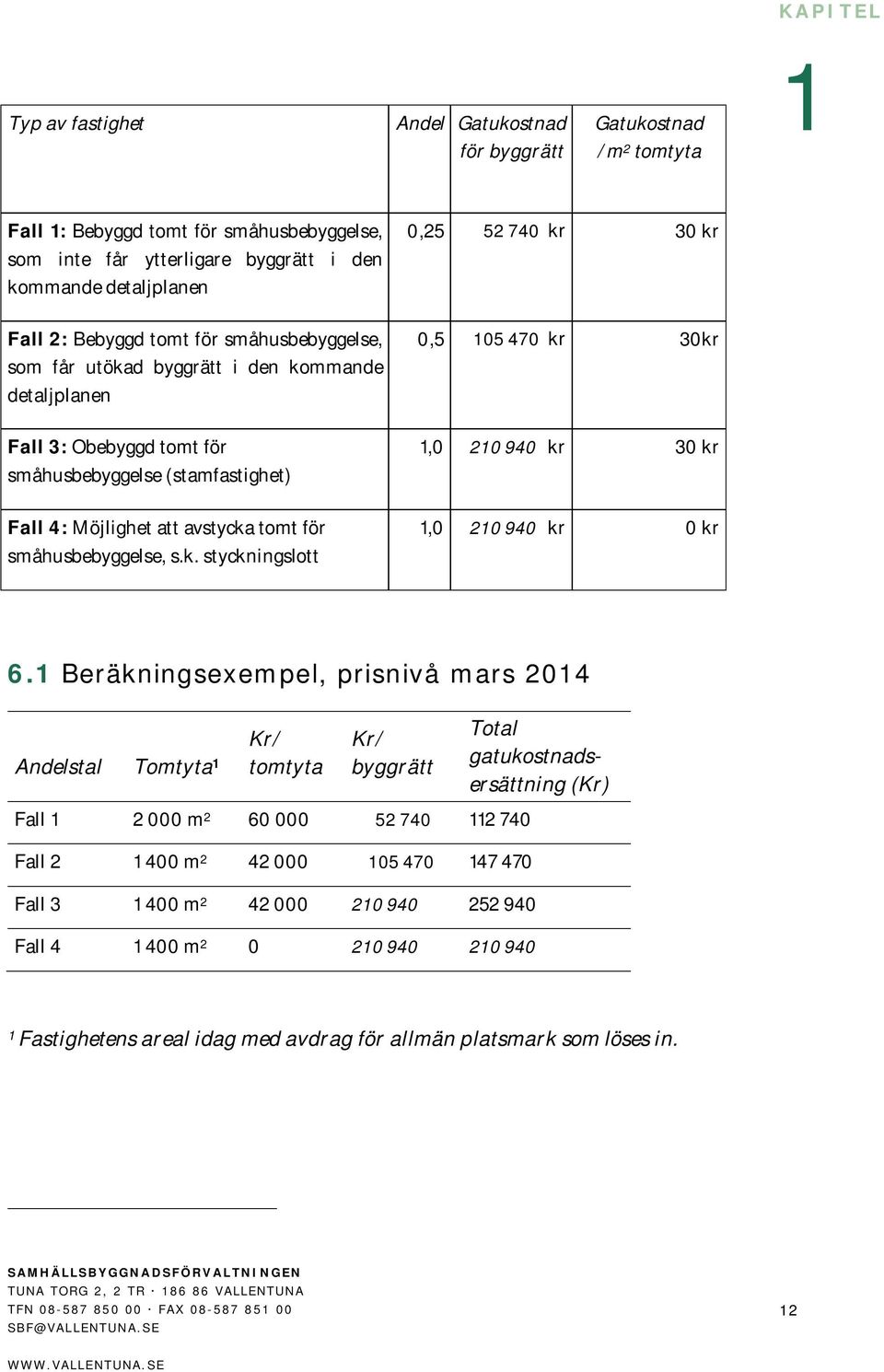 Möjlighet att avstycka tomt för småhusbebyggelse, s.k. styckningslott,0 20 940 kr 0 kr 6.