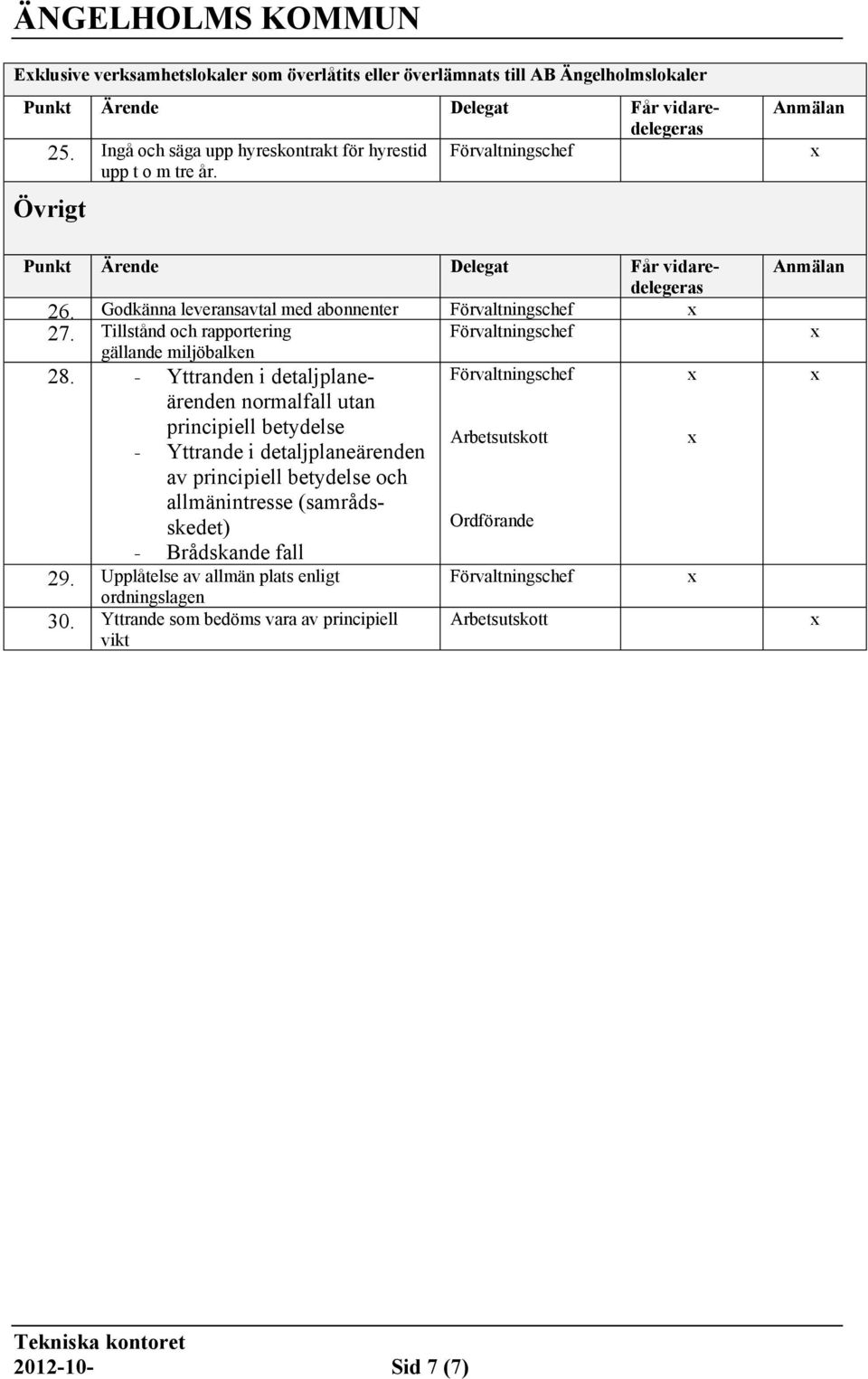 Tillstånd och rapportering gällande miljöbalken 28.