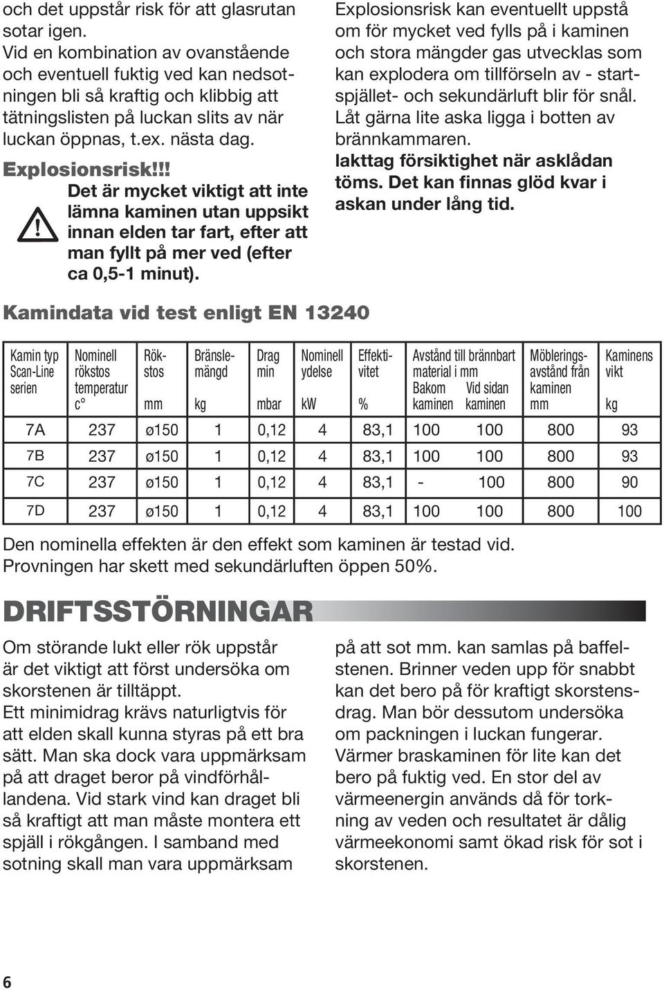 !! Det är mycket viktigt att inte lämna kaminen utan uppsikt innan elden tar fart, efter att man fyllt på mer ved (efter ca 0,5-1 minut).