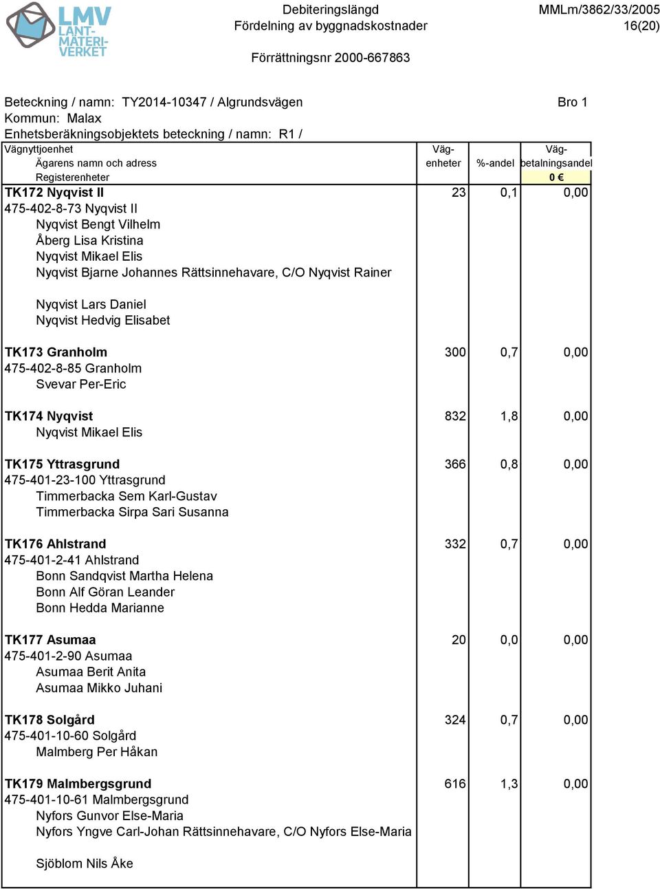 Yttrasgrund Timmerbacka Sem Karl-Gustav Timmerbacka Sirpa Sari Susanna TK176 Ahlstrand 332 0,7 0,00 475-401-2-41 Ahlstrand Bonn Sandqvist Martha Helena Bonn Alf Göran Leander Bonn Hedda Marianne