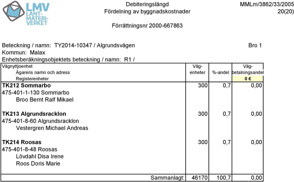 Algrundsracklon Vestergren Michael Andreas TK214 Roosas 300 0,7 0,00