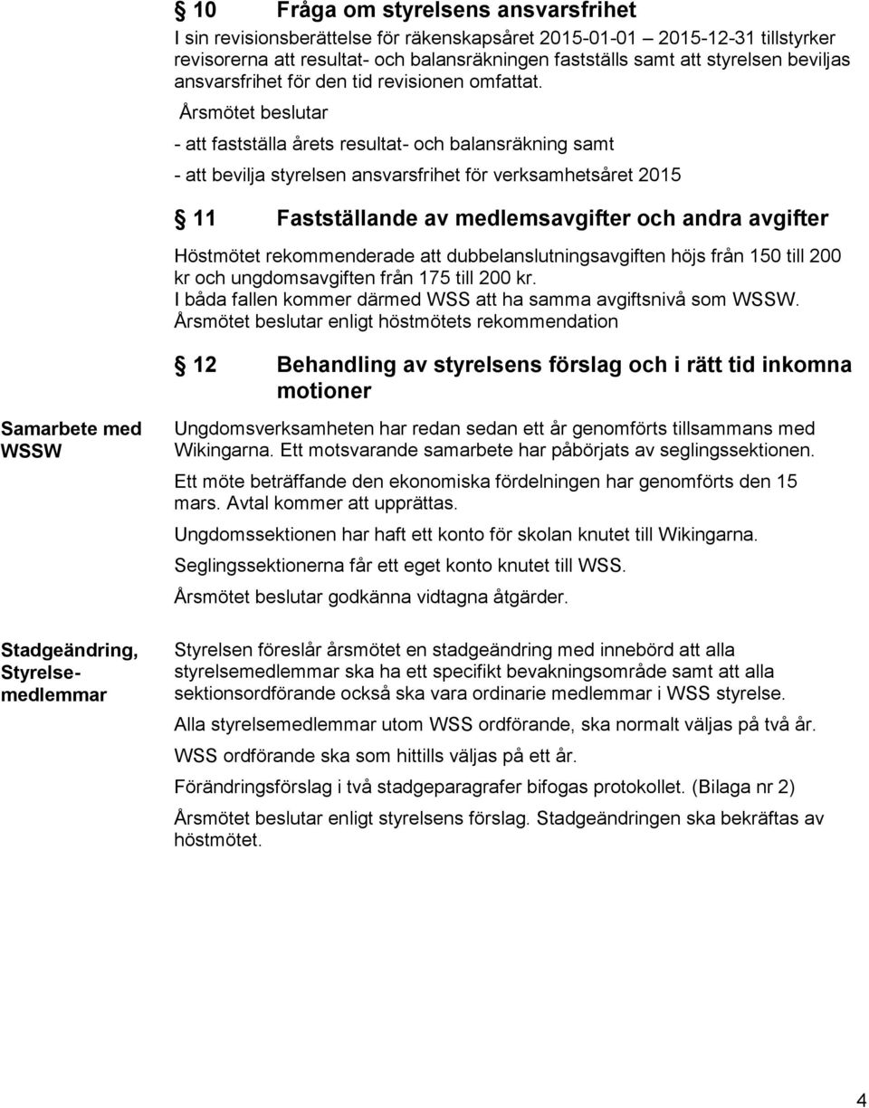 Årsmötet beslutar - att fastställa årets resultat- och balansräkning samt - att bevilja styrelsen ansvarsfrihet för verksamhetsåret 2015 11 Fastställande av medlemsavgifter och andra avgifter