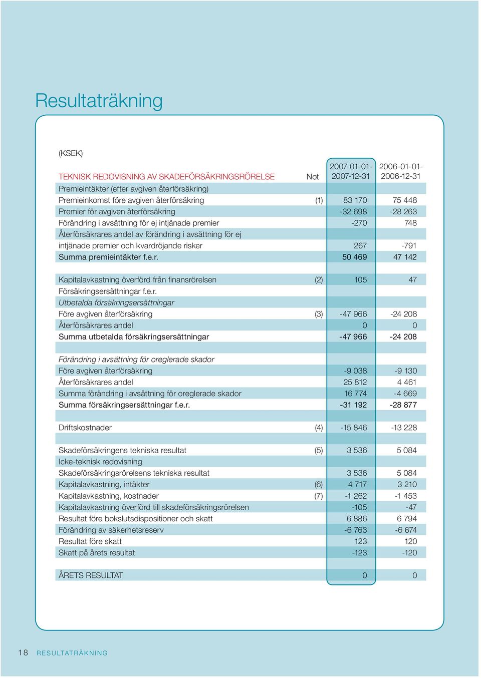 intjänade pre