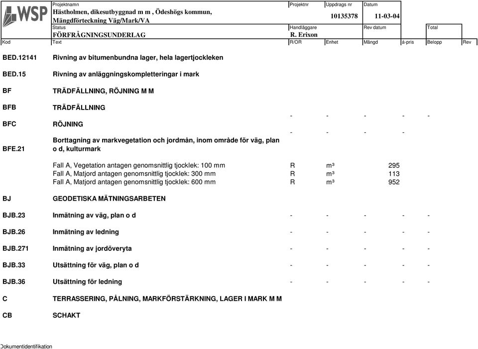 område för väg, plan o d, kulturmark - - - - - - - - - Fall A, Vegetation antagen genomsnittlig tjocklek: 100 mm R m³ 295 Fall A, Matjord antagen genomsnittlig tjocklek: 300 mm R m³ 113 Fall A,