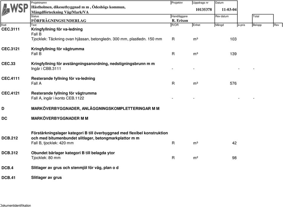 3111 - - - - Resterande fyllning för va-ledning Fall A R m³ 576 Resterande fyllning för vägtrumma Fall A, ingår i konto CEB.