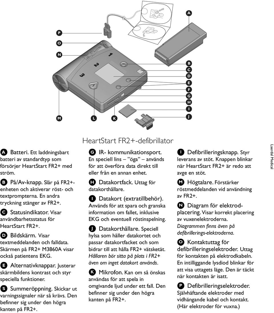 B På/Av-knapp. Slår på FR2+enheten och aktiverar röst- och textprompterna. En andra tryckning stänger av FR2+. C Statusindikator. Visar användbarhetsstatus för HeartStart FR2+. D Bildskärm.