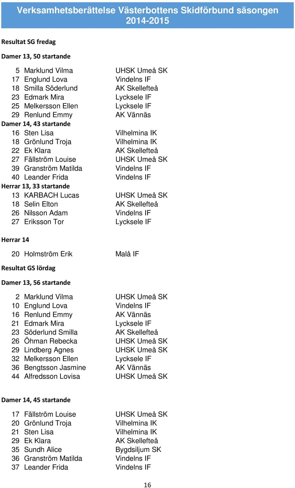 Leander Frida Vindelns IF Herrar 13, 33 startande 13 KARBACH Lucas UHSK Umeå SK 18 Selin Elton AK Skellefteå 26 Nilsson Adam Vindelns IF 27 Eriksson Tor Lycksele IF Herrar 14 20 Holmström Erik Malå