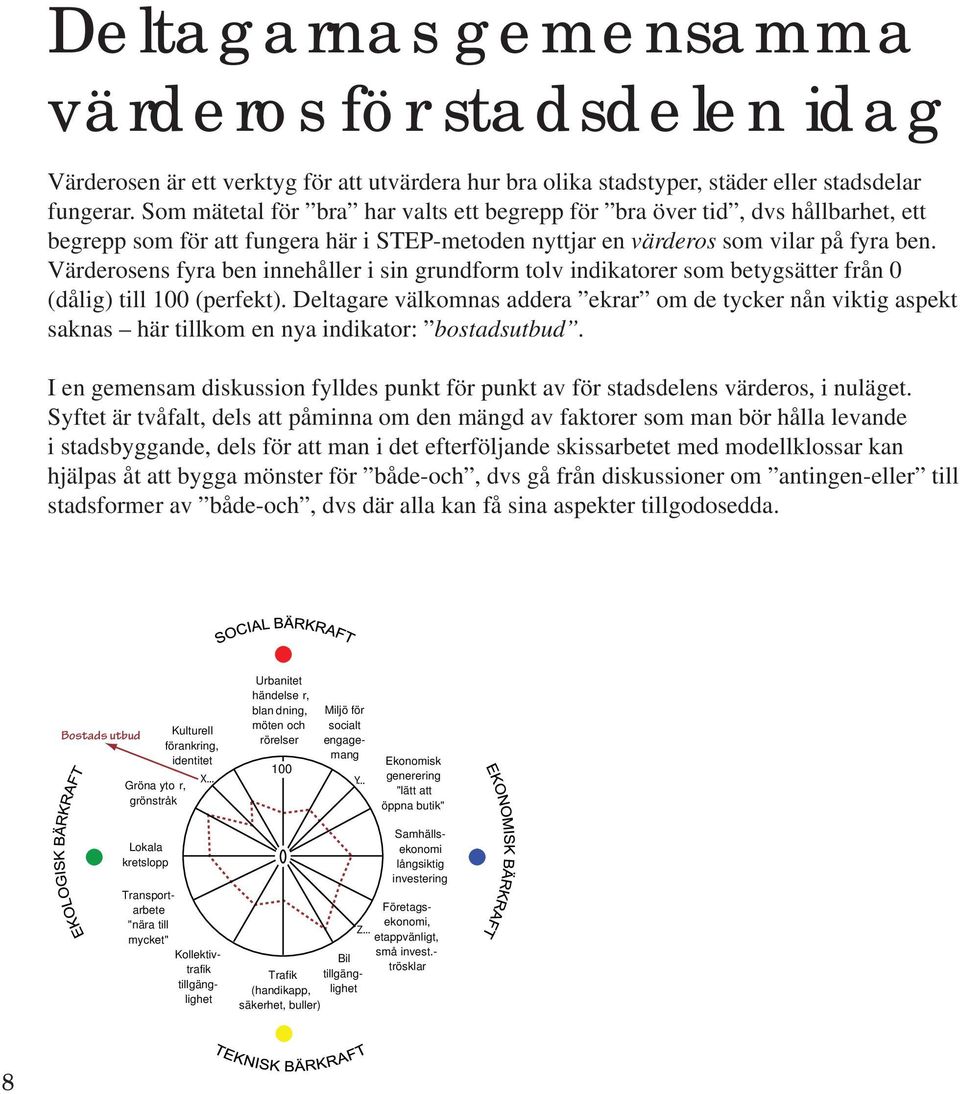 Värderosens fyra ben innehåller i sin grundform tolv indikatorer som betygsätter från 0 (dålig) till 100 (perfekt).