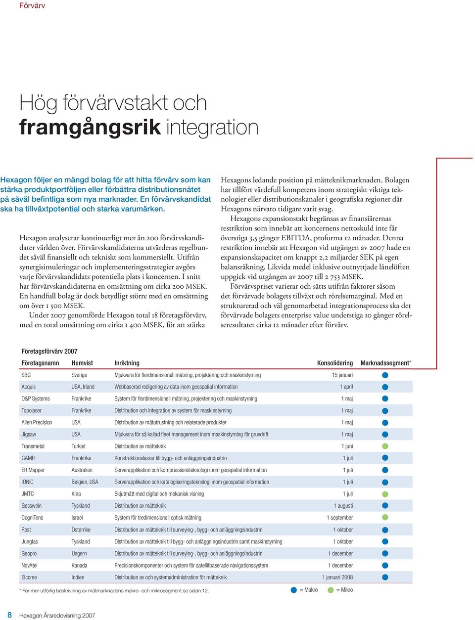 Förvärvskandidaterna utvärderas regelbundet såväl finansiellt och tekniskt som kommersiellt.