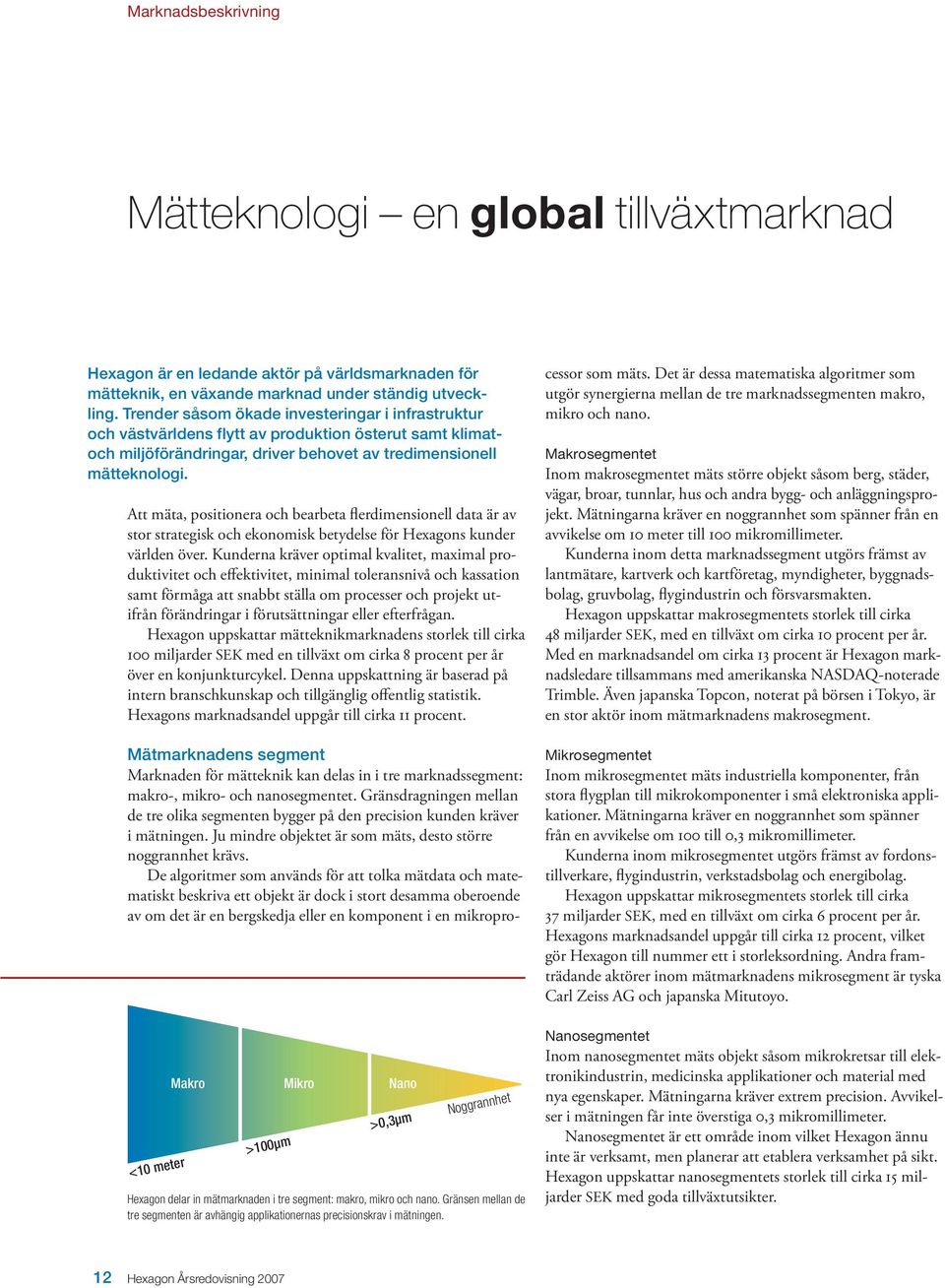 Att mäta, positionera och bearbeta flerdimensionell data är av stor strategisk och ekonomisk betydelse för Hexagons kunder världen över.