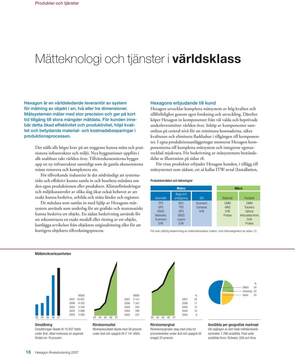 För kunden innebär detta ökad effektivitet och produktivitet, höjd kvalitet och betydande material- och kostnadsbesparingar i produktionsprocessen.