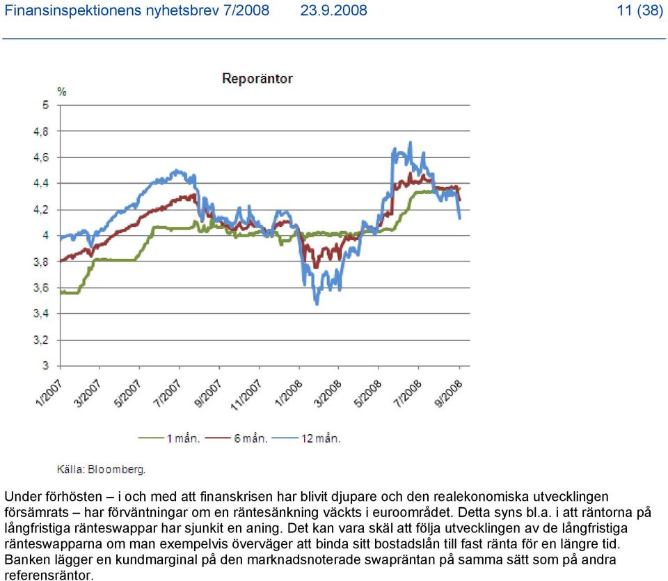 en räntesänkning väckts i euroområdet. Detta syns bl.a. i att räntorna på långfristiga ränteswappar har sjunkit en aning.