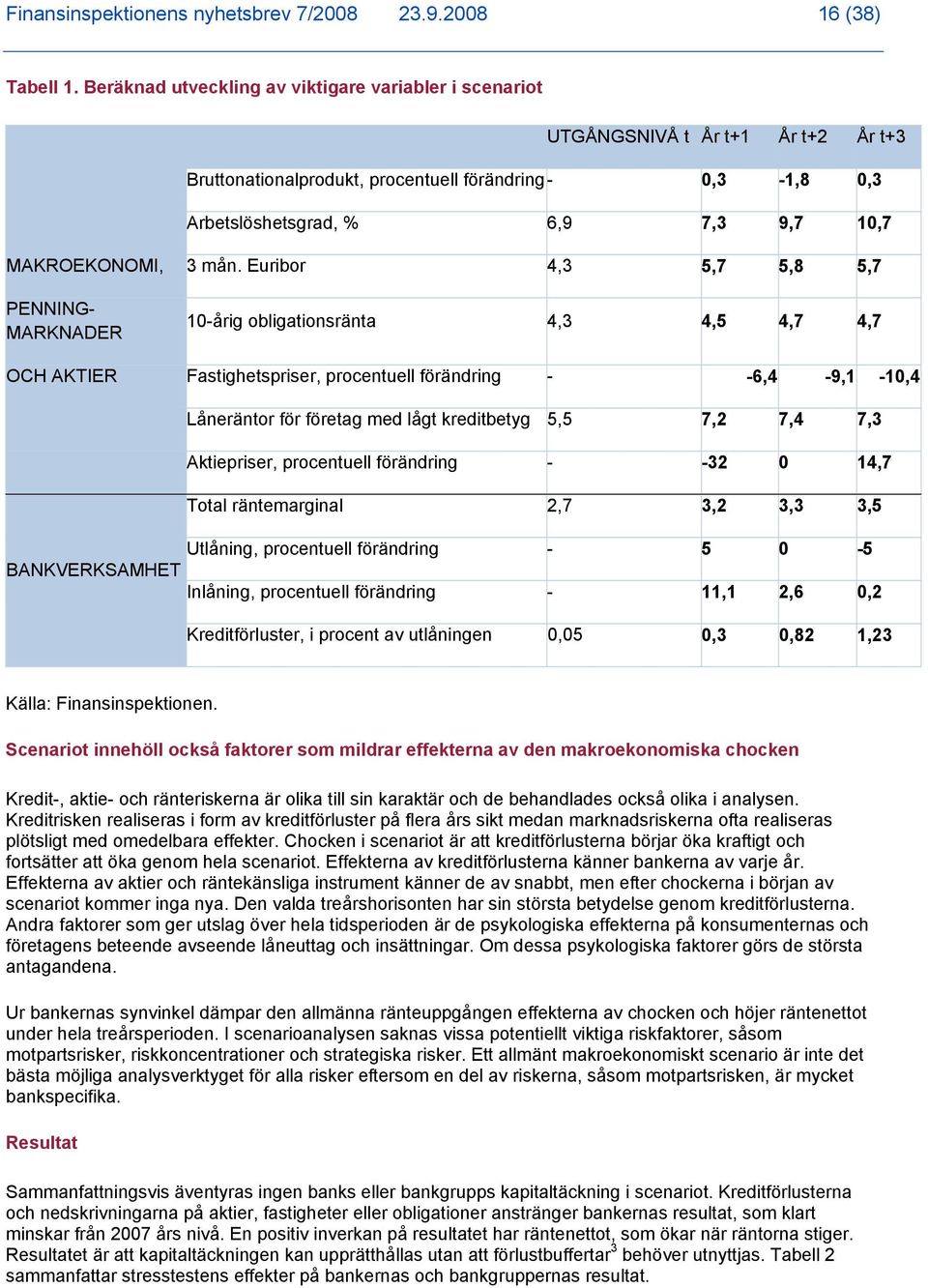 MAKROEKONOMI, 3 mån.