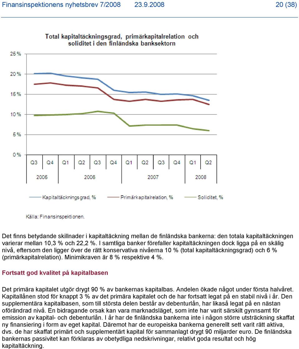 Minimikraven är 8 % respektive 4 %. Fortsatt god kvalitet på kapitalbasen Det primära kapitalet utgör drygt 90 % av bankernas kapitalbas. Andelen ökade något under första halvåret.