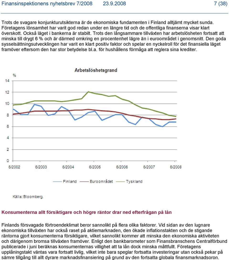 Trots den långsammare tillväxten har arbetslösheten fortsatt att minska till drygt 6 % och är därmed omkring en procentenhet lägre än i euroområdet i genomsnitt.