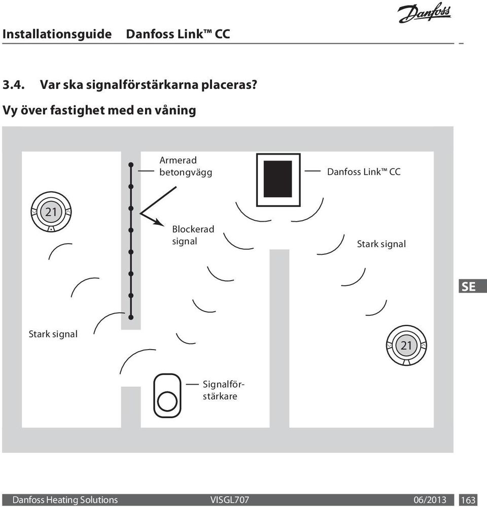 Blockerad signal Stark signal SE Stark signal 21