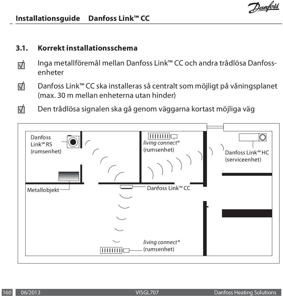 30 m mellan enheterna utan hinder) Den trådlösa signalen ska gå genom väggarna kortast möjliga väg Danfoss