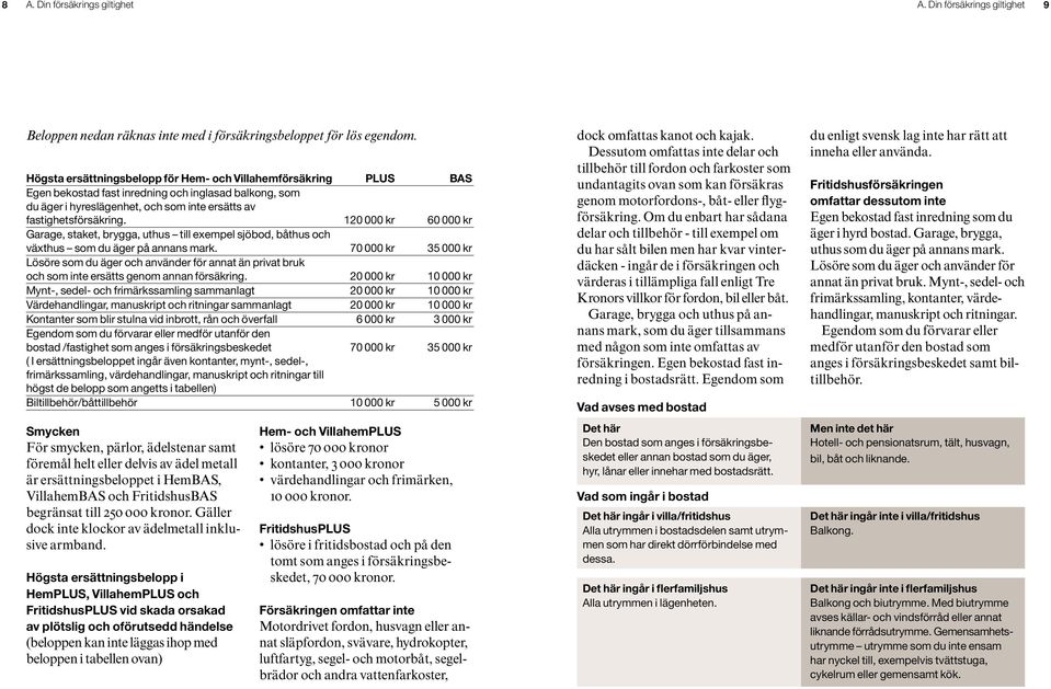 120 000 kr 60 000 kr Garage, staket, brygga, uthus till exempel sjöbod, båthus och växthus som du äger på annans mark.