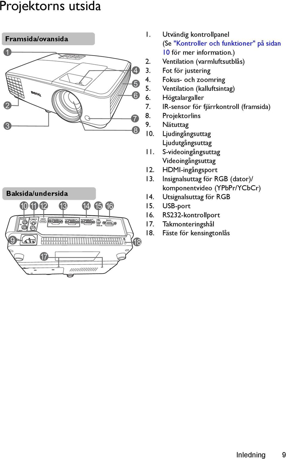 Ventilation (kalluftsintag) 6. Högtalargaller 7. IR-sensor för fjärrkontroll (framsida) 8. Projektorlins 9. Nätuttag 10. Ljudingångsuttag Ljudutgångsuttag 11.
