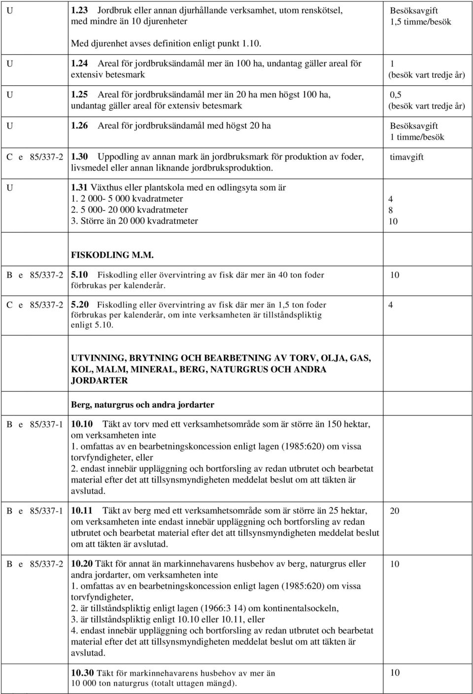 26 Areal för jordbruksändamål med högst ha Besöksavgift 1 timme/besök C e 85/337-2 1.