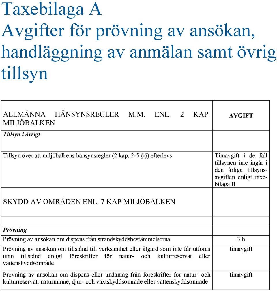 2-5 ) efterlevs Timavgift i de fall tillsynen inte ingår i den årliga tillsynsavgiften enligt taxebilaga B SKYDD AV OMRÅDEN ENL.