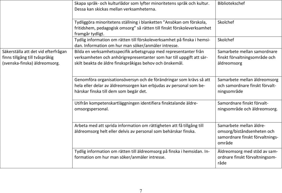 Tydliggöra minoritetens ställning i blanketten Ansökan om förskola, fritidshem, pedagogisk omsorg så rätten till finskt förskoleverksamhet framgår tydligt.