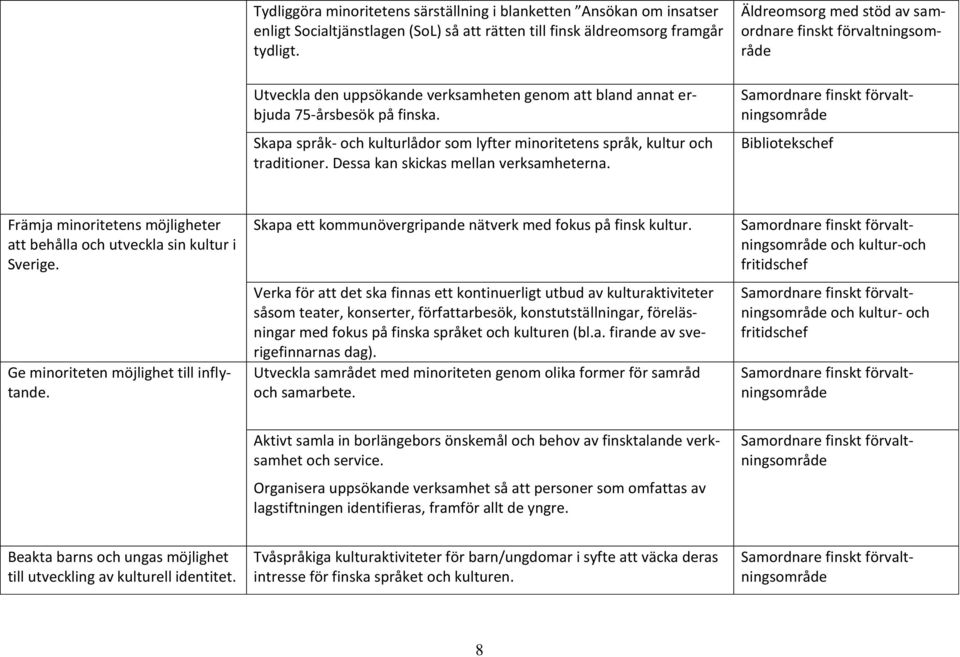 Skapa språk- och kulturlådor som lyfter minoritetens språk, kultur och traditioner. Dessa kan skickas mellan verksamheterna.