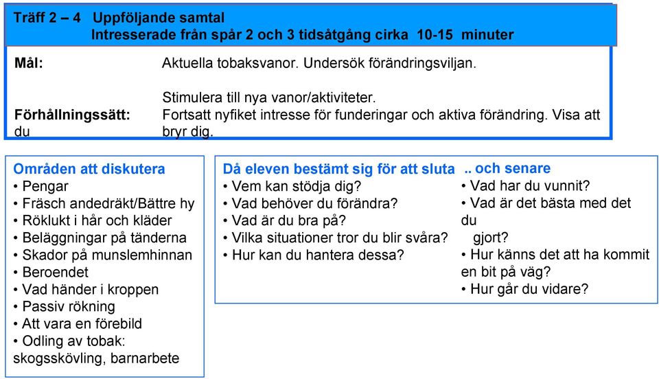 Områden att diskutera Pengar Fräsch andedräkt/bättre hy Röklukt i hår och kläder Beläggningar på tänderna Skador på munslemhinnan Beroendet Vad händer i kroppen Passiv rökning Att vara en förebild