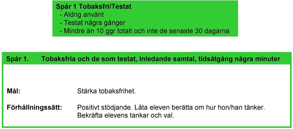 Tobaksfria och de som testat, Inledande samtal, tidsåtgång några minuter Mål: Stärka