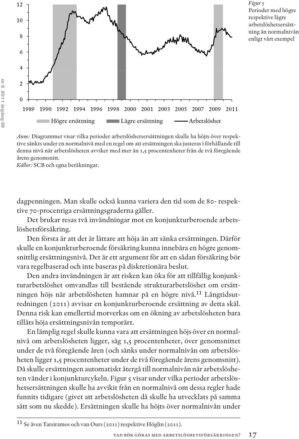 ersättningen ska justeras i förhållande till denna nivå när arbetslösheten avviker med mer än 1,5 procentenheter från de två föregående årens genomsnitt. Källor: SCB och egna beräkningar.