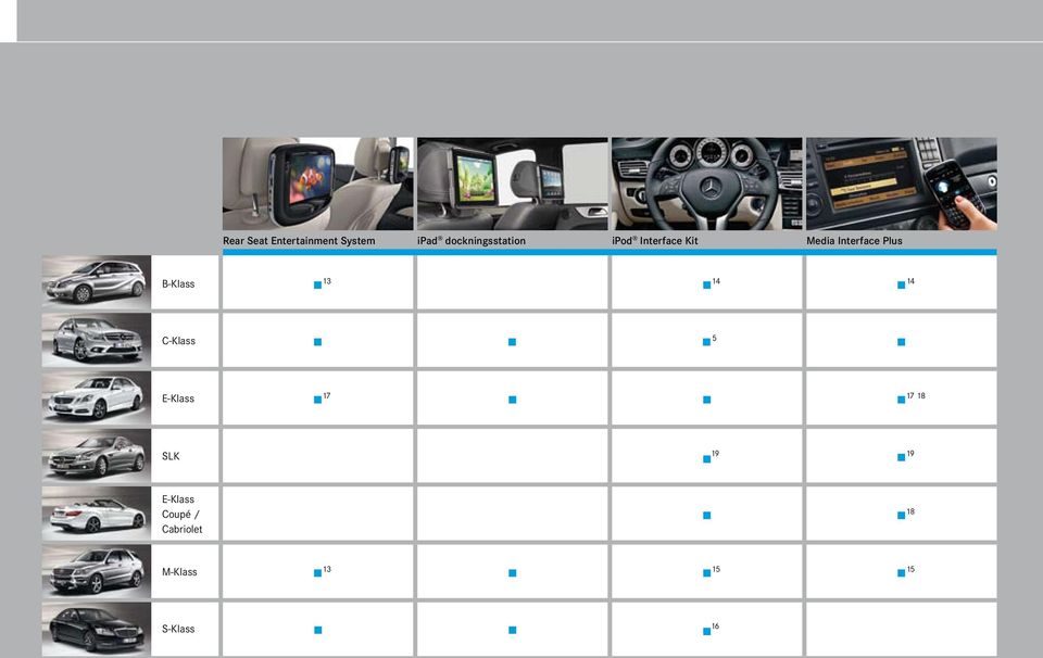 Interface Plus B-Klass 13 14 14 C-Klass 5 E-Klass