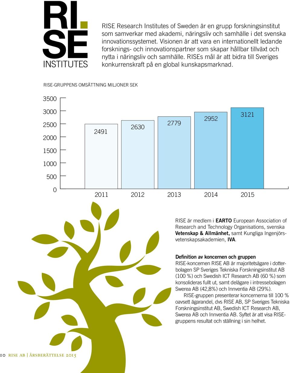 RISEs mål är att bidra till Sveriges konkurrenskraft på en global kunskapsmarknad.