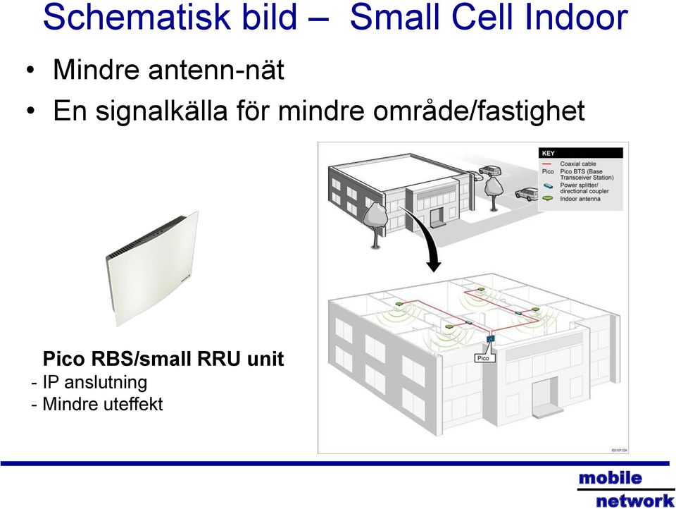 mindre område/fastighet Pico