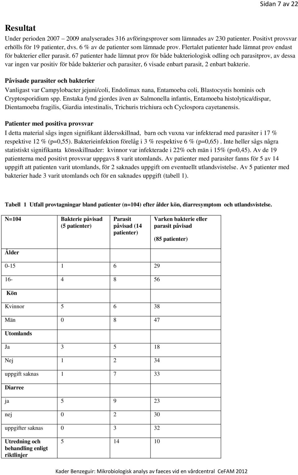 67 patienter hade lämnat prov för både bakteriologisk odling och parasitprov, av dessa var ingen var positiv för både bakterier och parasiter, 6 visade enbart parasit, 2 enbart bakterie.