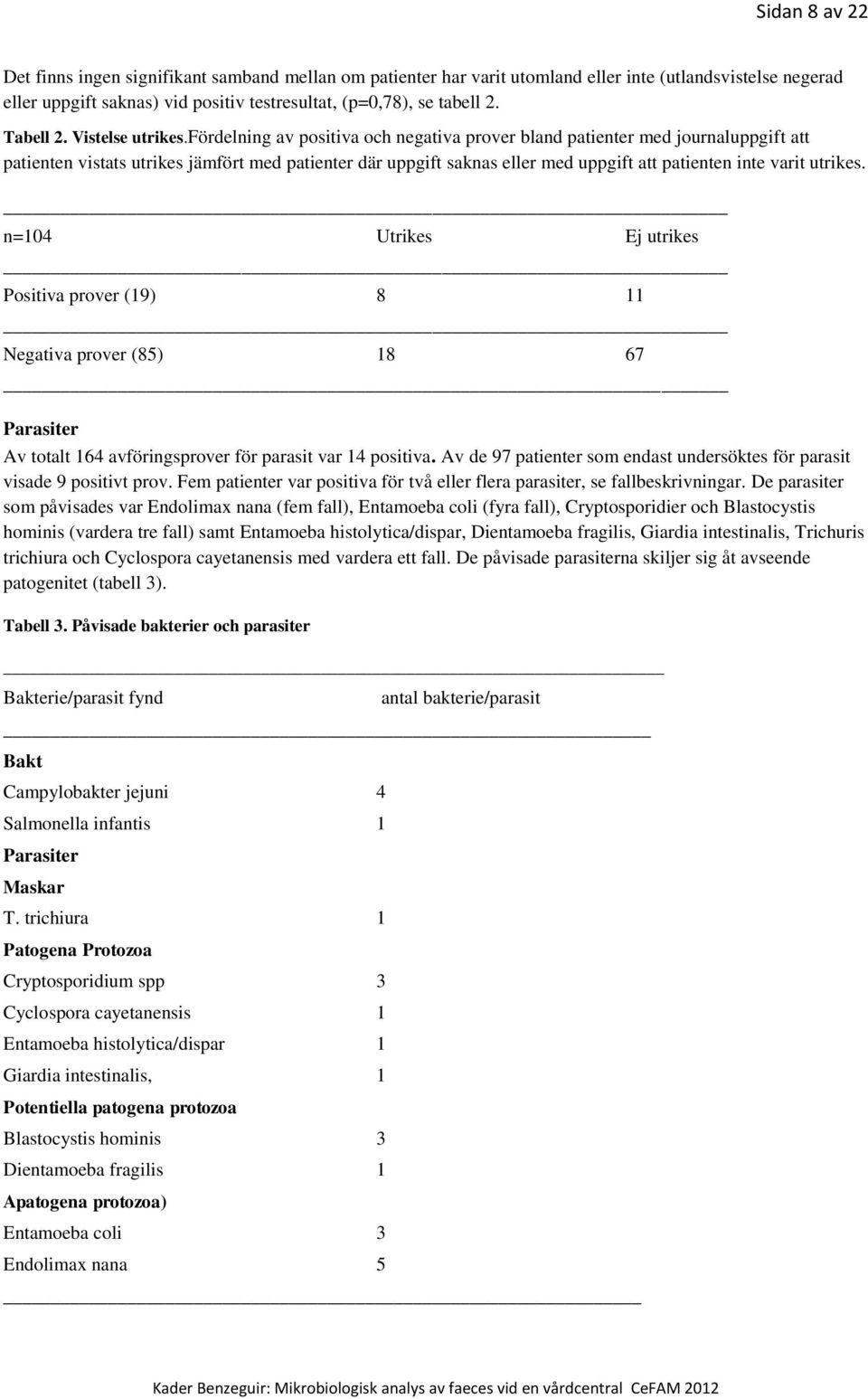 fördelning av positiva och negativa prover bland patienter med journaluppgift att patienten vistats utrikes jämfört med patienter där uppgift saknas eller med uppgift att patienten inte varit utrikes.